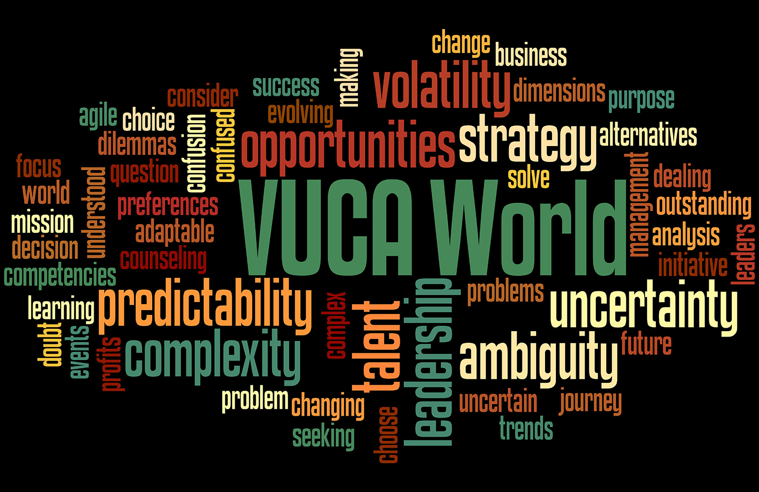 ilustracja do artykułu: #VUCA.